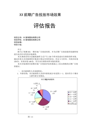 某公司广告投放市场效果评估报告