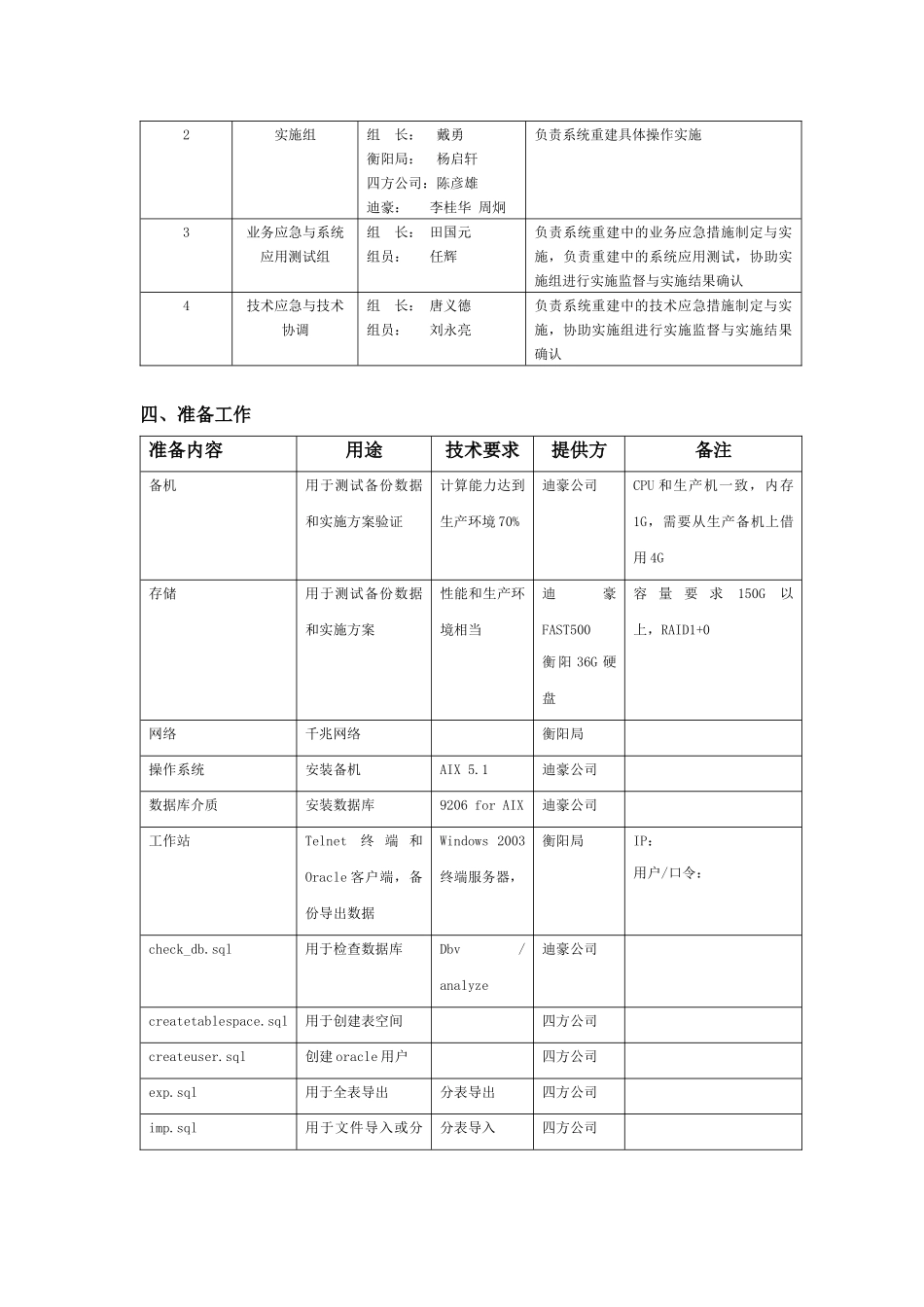 电力营销系统重建项目实施工作计划范本_第2页