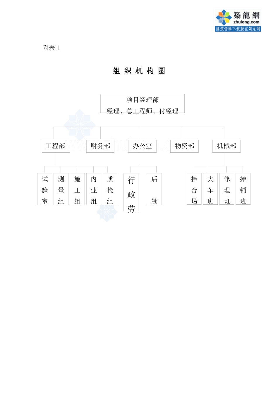 某路沥青混凝土路面施工方案_secret_第2页