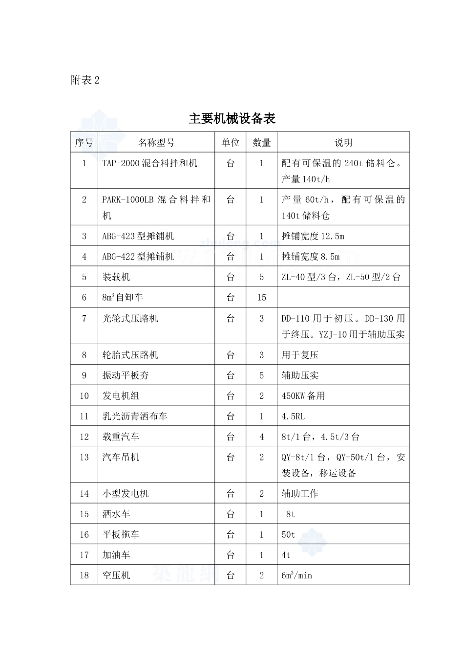 某路沥青混凝土路面施工方案_secret_第3页
