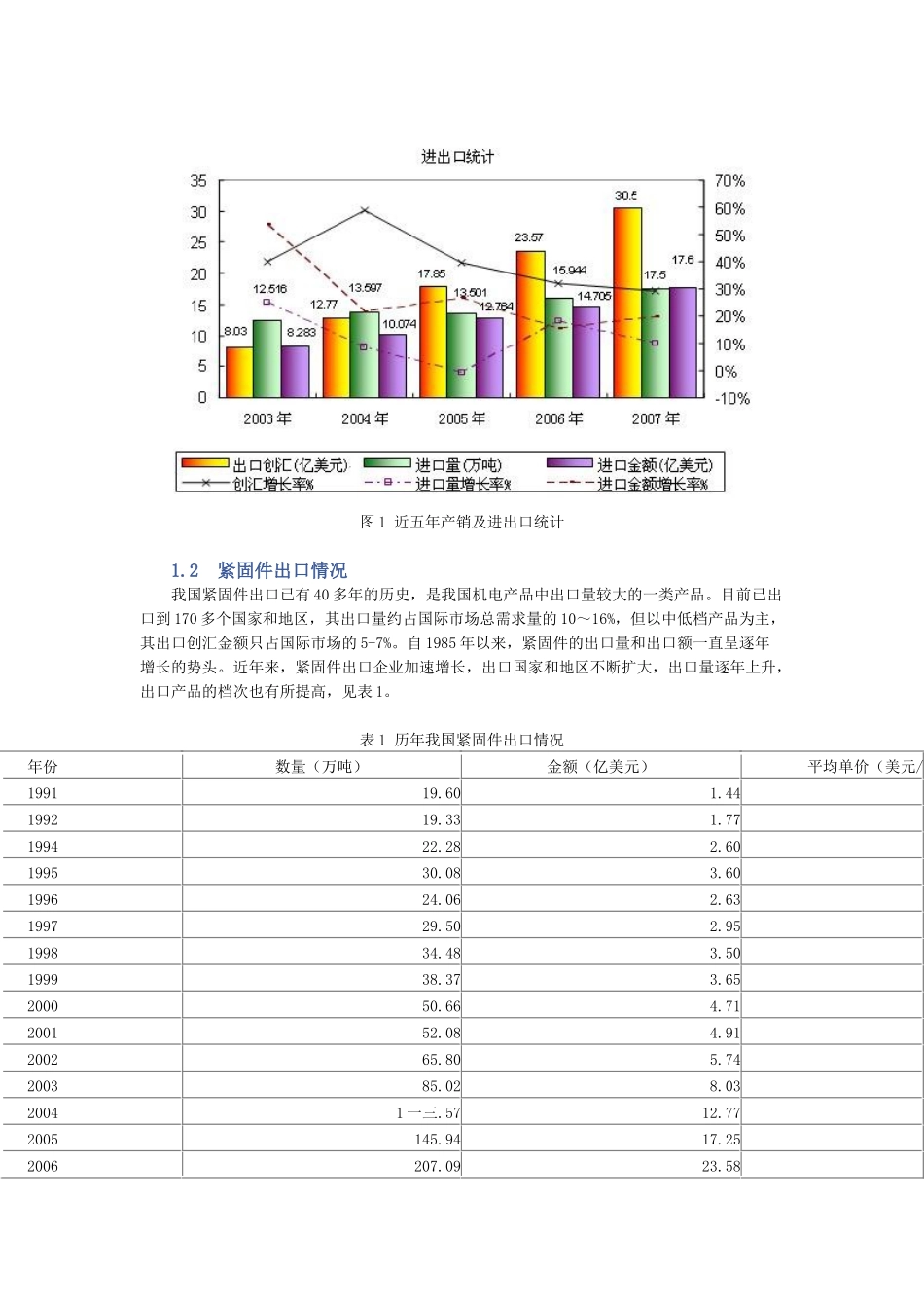 紧固件出口商品技术指南_第2页