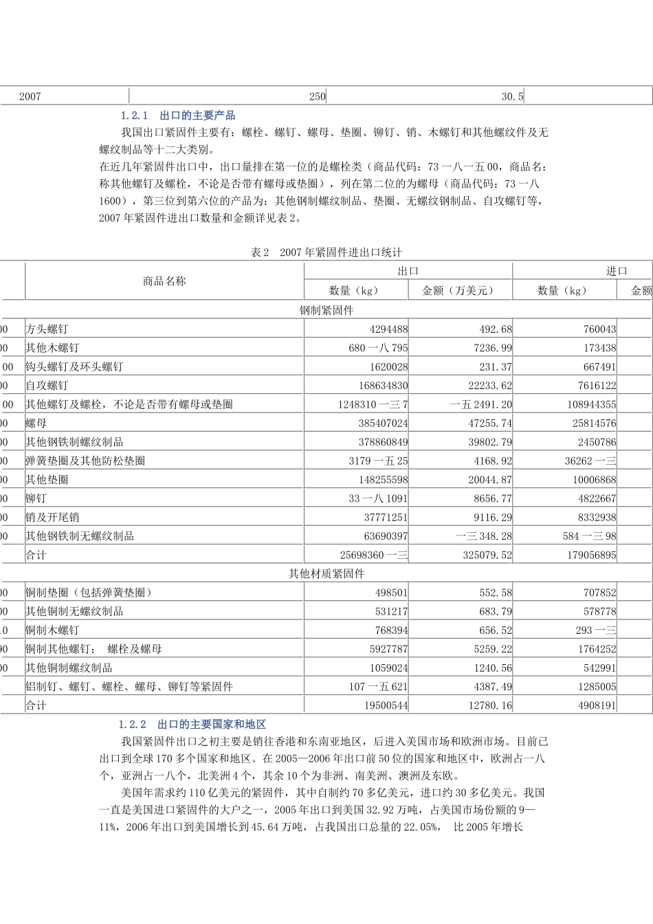 紧固件出口商品技术指南_第3页