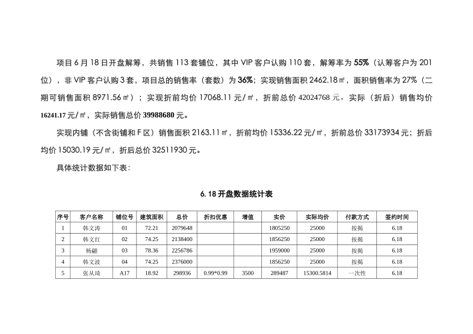 济南鲁能泰山广场二期商铺解筹总结-23_第2页