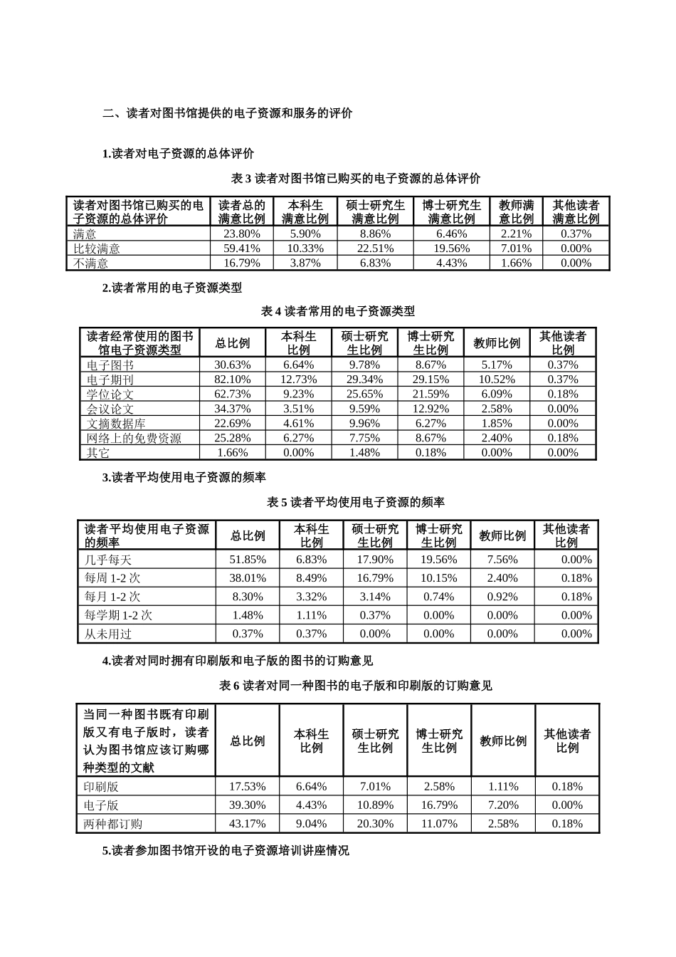 读者对图书馆提供的电子资源和服务的评价_第1页