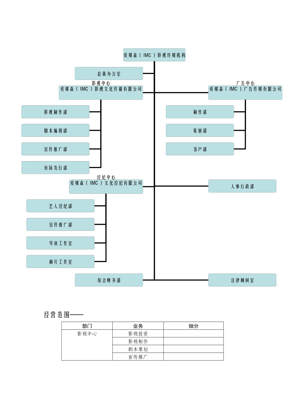 爱媒森影视传媒机构_第3页