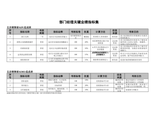 部门经理关键业绩指标集