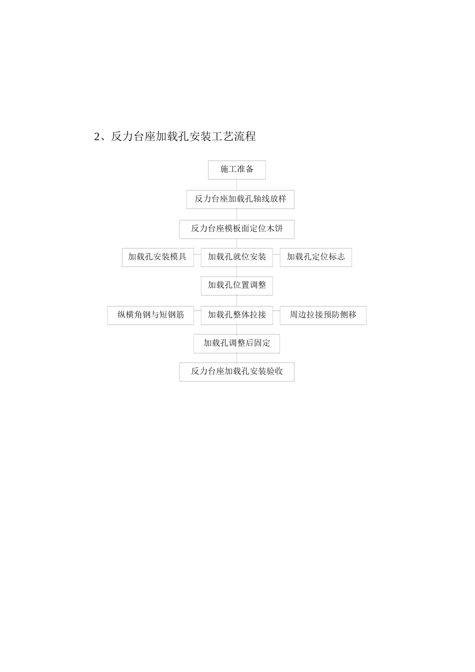 科技学院反力墙与反力台座报审施工方案_第3页