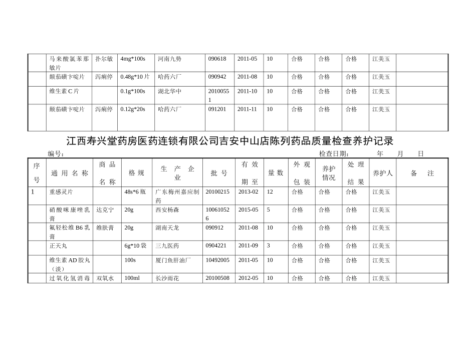 连锁药店陈列药品质量检查养护表_第2页