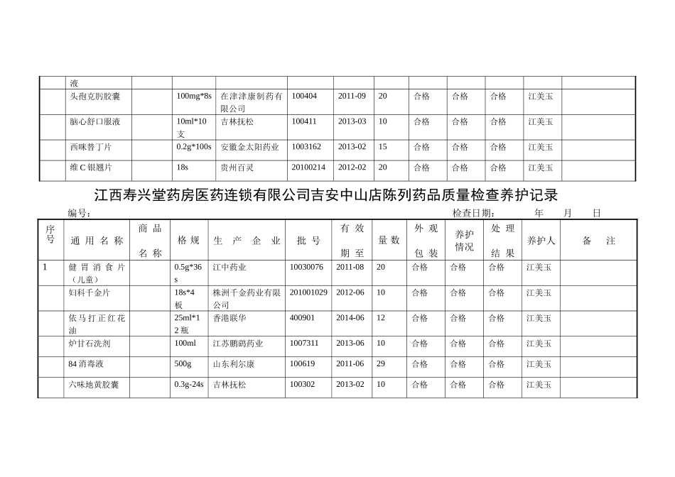 连锁药店陈列药品质量检查养护表_第3页