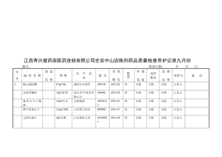 连锁药店陈列药品质量检查养护表
