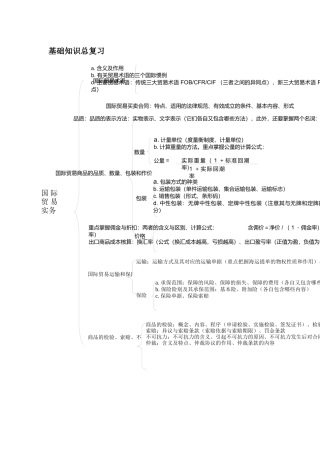进出口商品检验鉴定人员资格考试基础知识总复习
