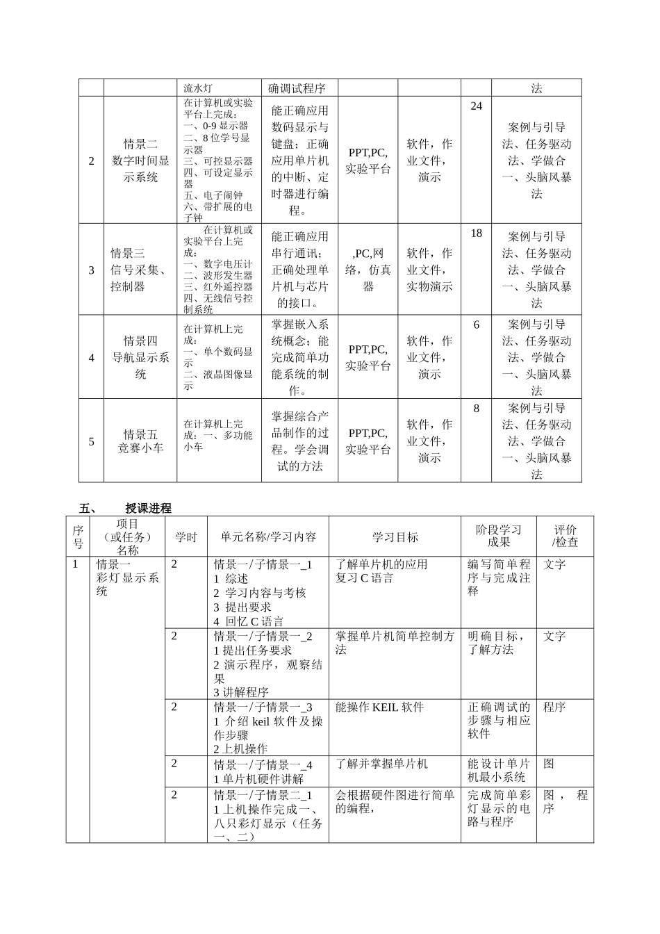 某学院课程总体教学方案_第2页