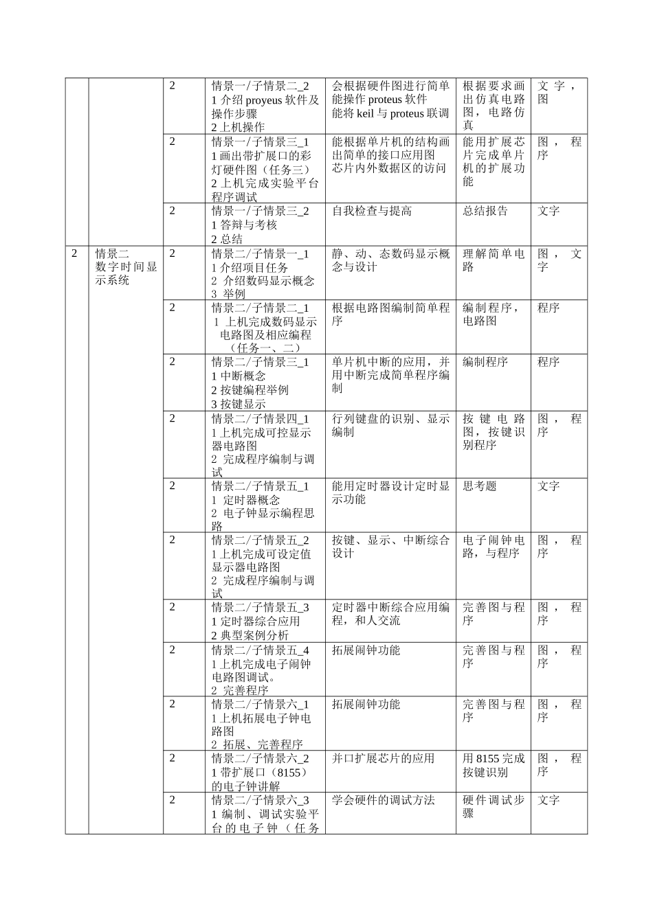 某学院课程总体教学方案_第3页