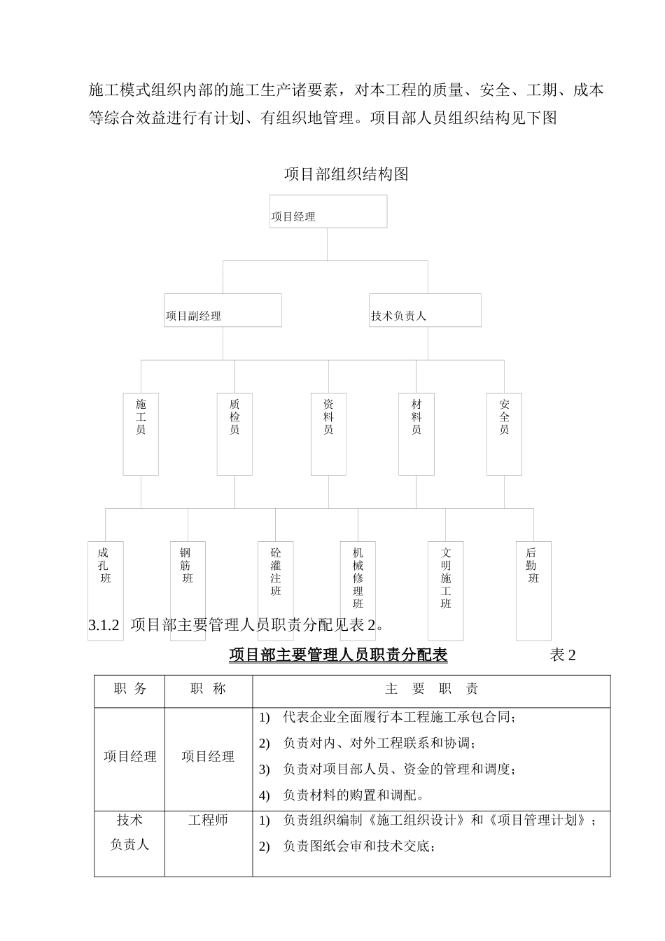 精英国际商务大厦方案(工程桩)_第3页
