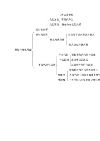 责任与角色同在