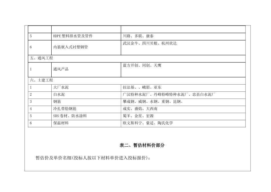 材料价格参考_第2页
