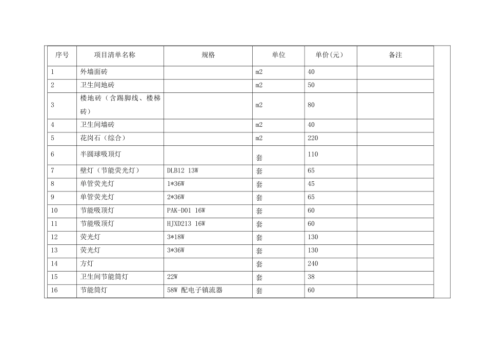 材料价格参考_第3页