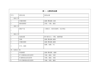材料价格参考