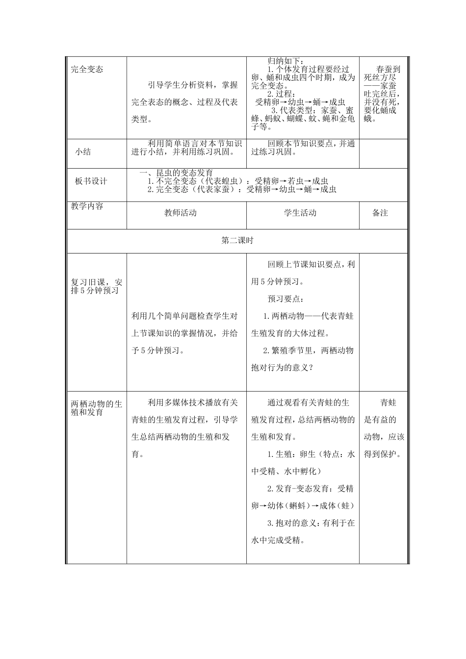 动物的生殖和发育_第2页