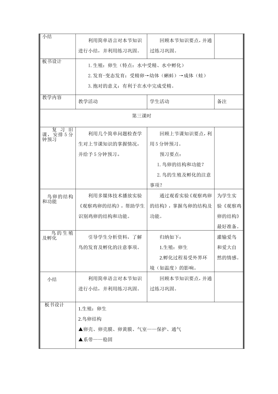 动物的生殖和发育_第3页