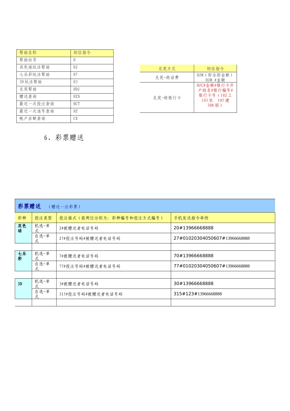 福彩手机短信投注业务的培训资料_第3页