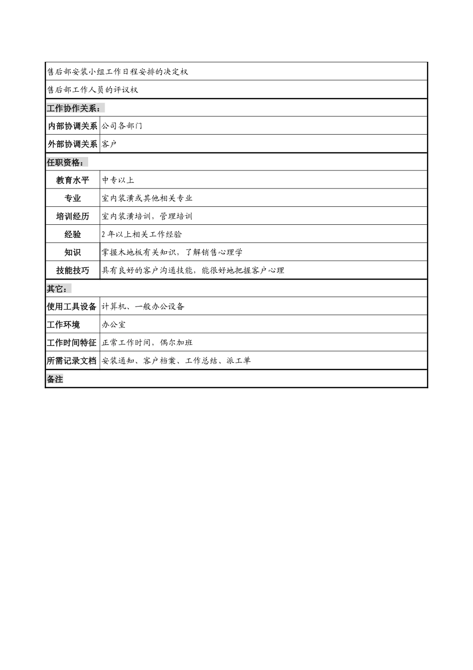 木业公司售后服务部部长助理岗位说明书_第2页