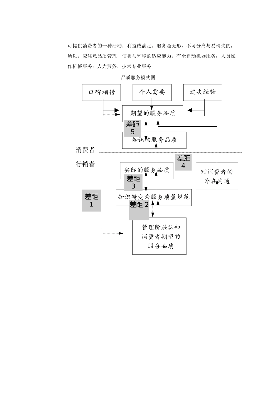 行销管理专题培训讲义个x_第3页