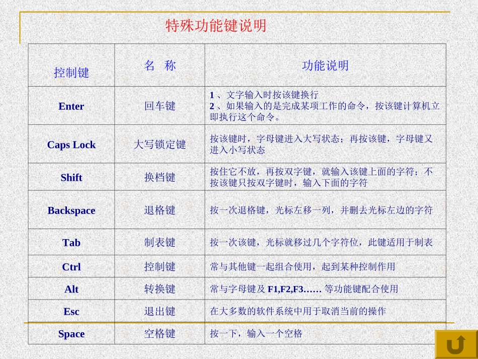 打字练习和认识键盘高玉林_第3页