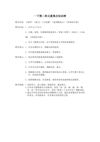 苏教版一年级下册第二单元重难点知识树