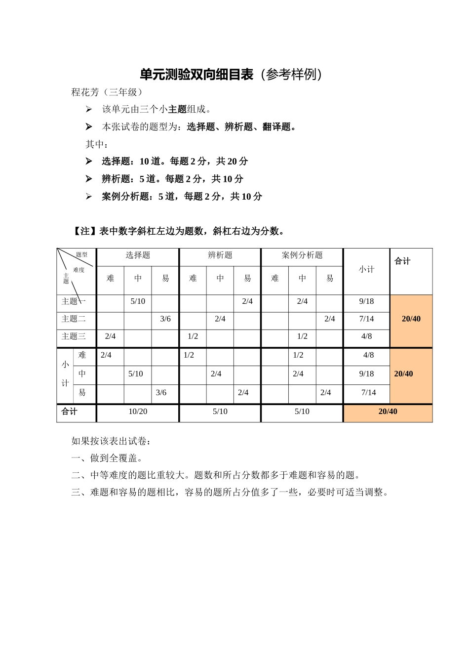 程花芳单元测验双向细目表_第1页