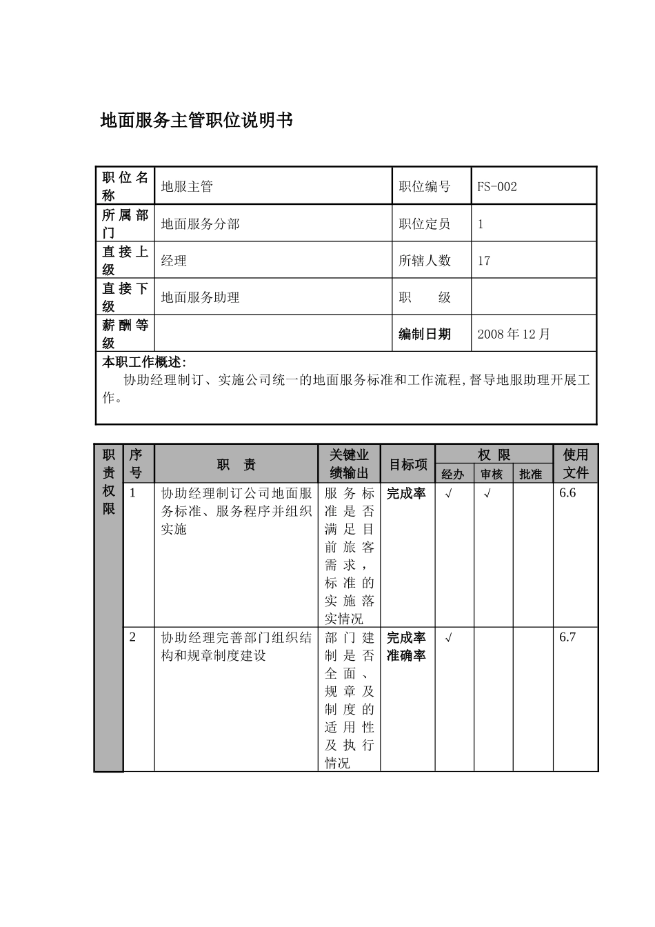 某航空物流公司地面服务主管职位说明书及关键绩效标准_第1页
