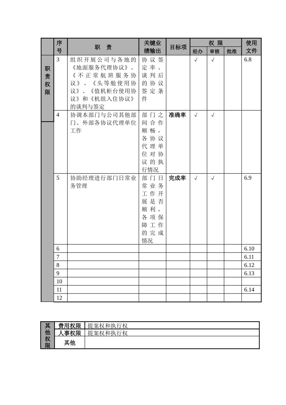 某航空物流公司地面服务主管职位说明书及关键绩效标准_第2页