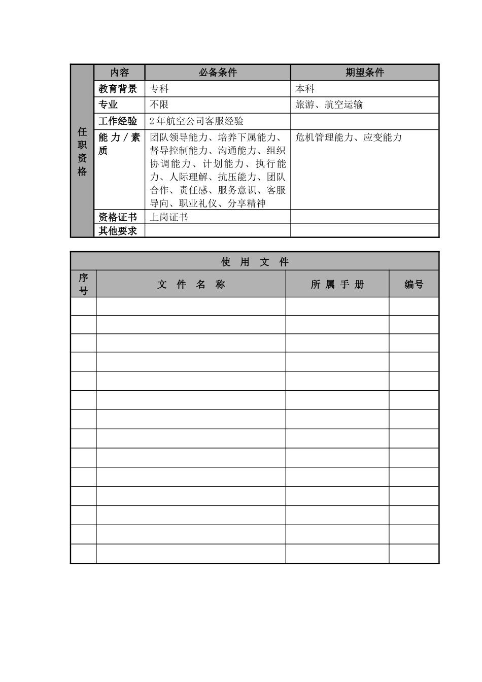 某航空物流公司地面服务主管职位说明书及关键绩效标准_第3页
