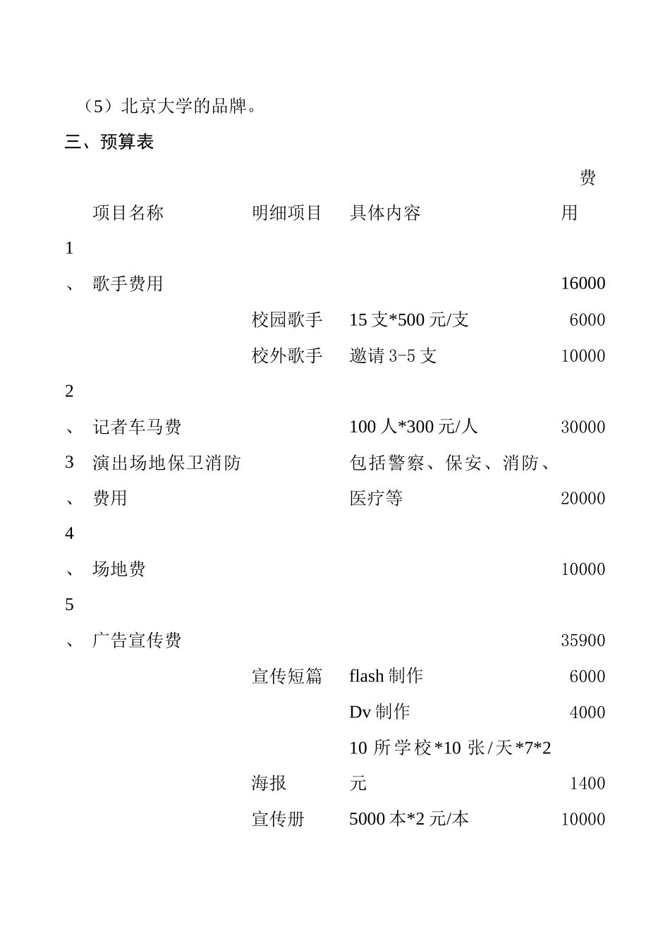 某市场赞助方案_第3页