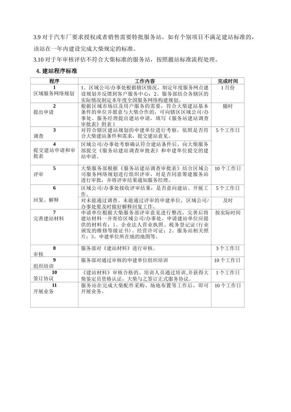 服务站建设管理标准_第3页