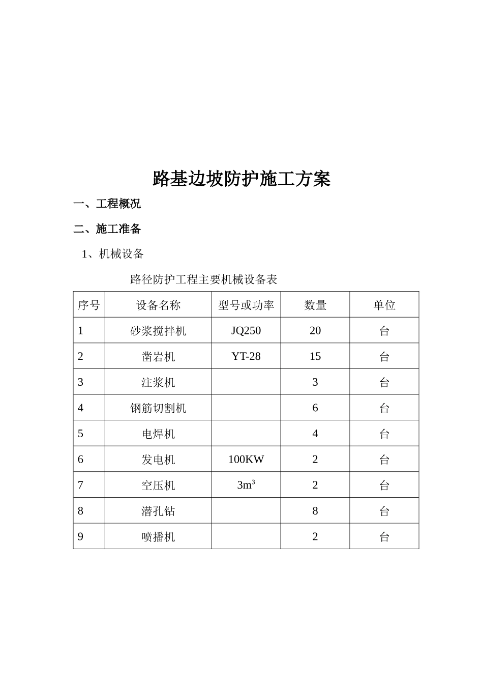 路基边坡防护施工方案_第2页