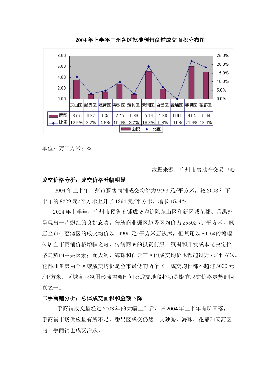 某某年上半年广州商铺市场分析_第2页