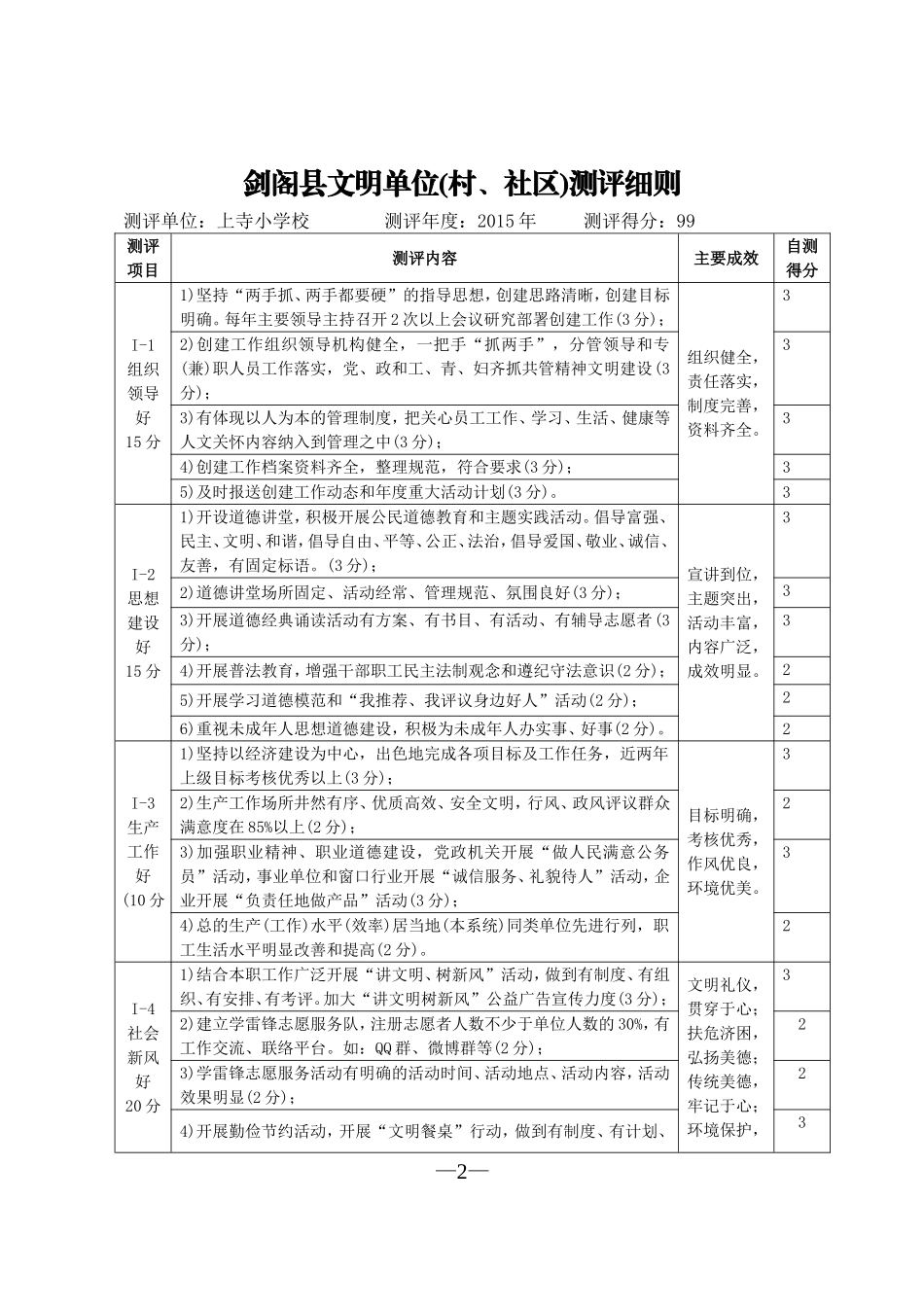 学校文明单位创建、复查验收表_第2页