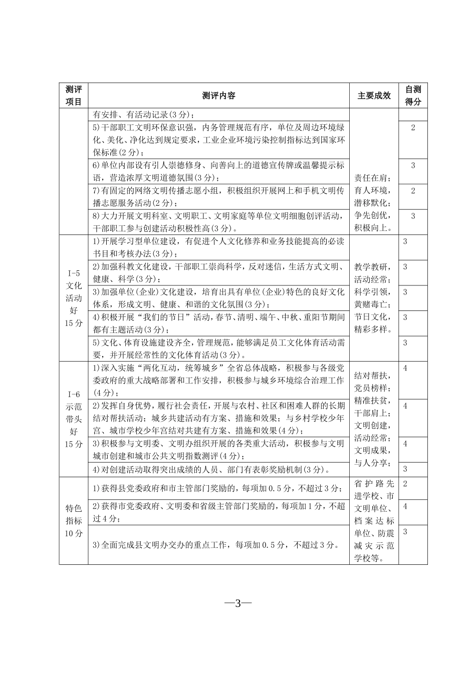学校文明单位创建、复查验收表_第3页