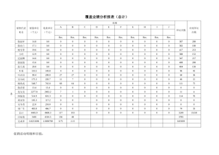 覆盖业绩分析报表（总计）