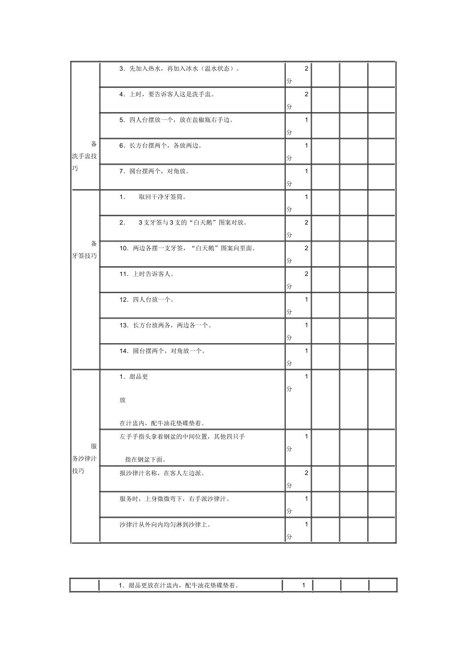 某连锁餐饮企业各类台面服务考核表_第2页