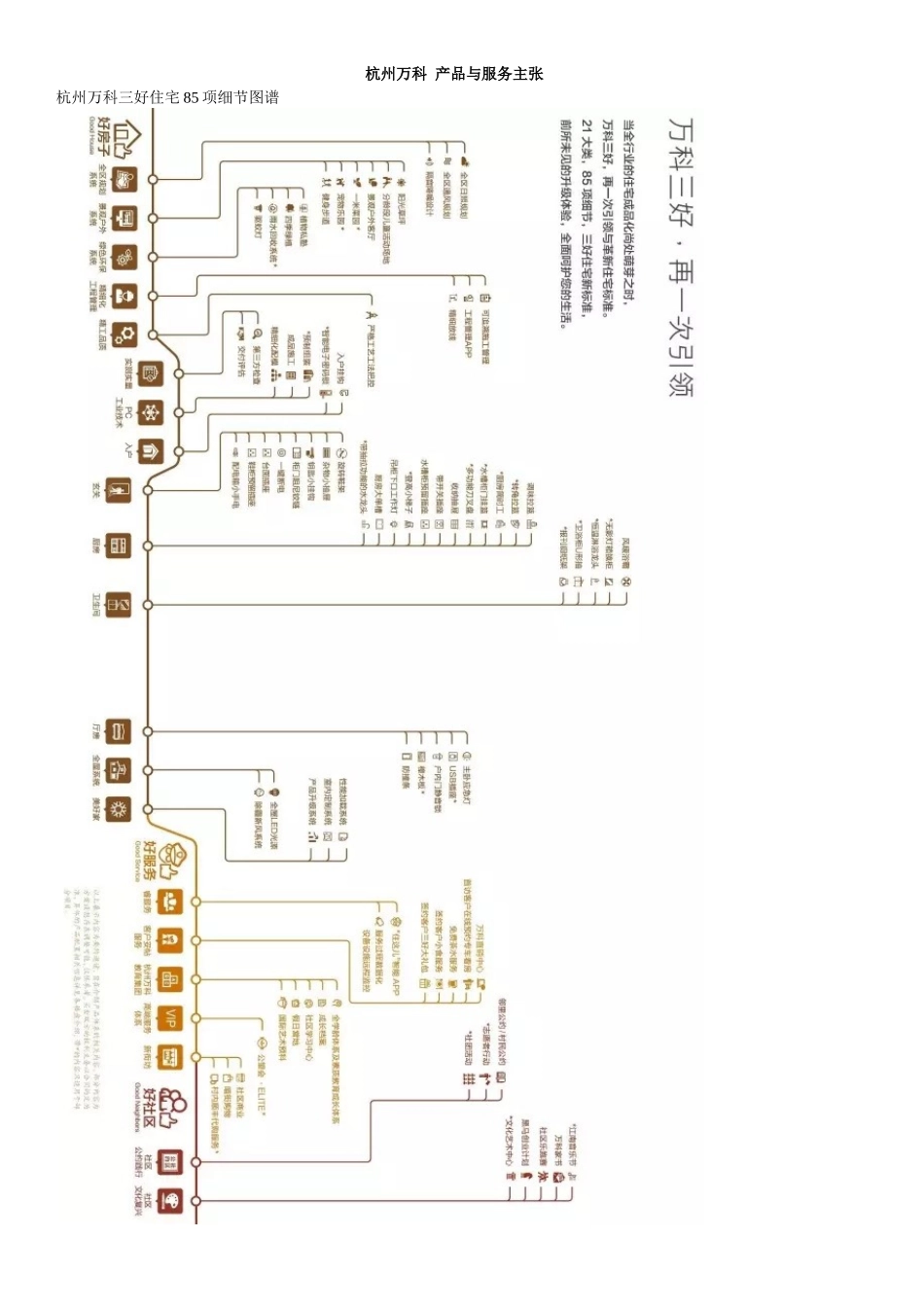 杭州某地产产品与服务主张_第1页