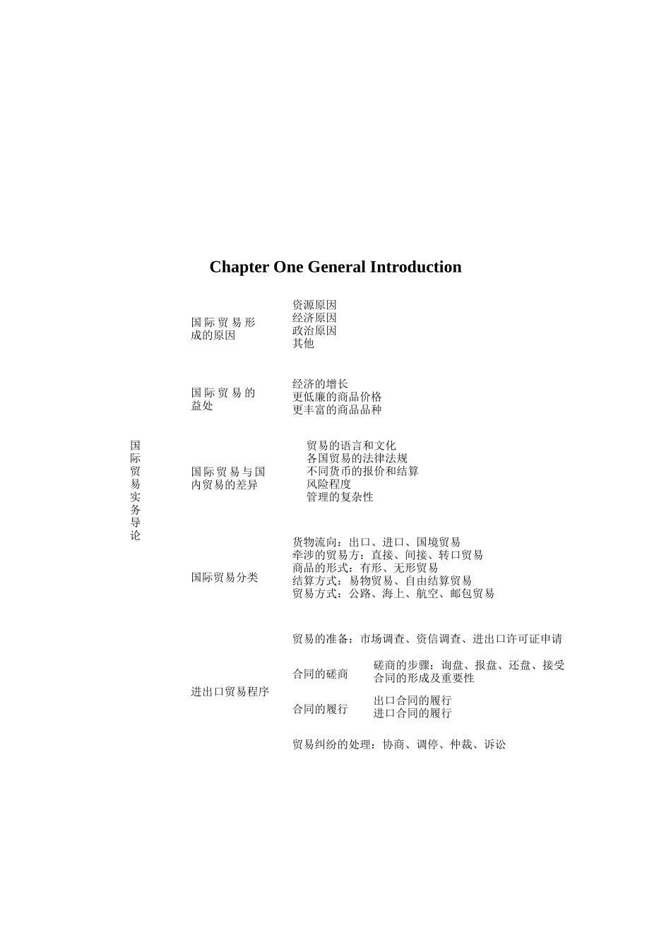 贸易知识结构图_第2页