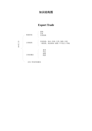 贸易知识结构图
