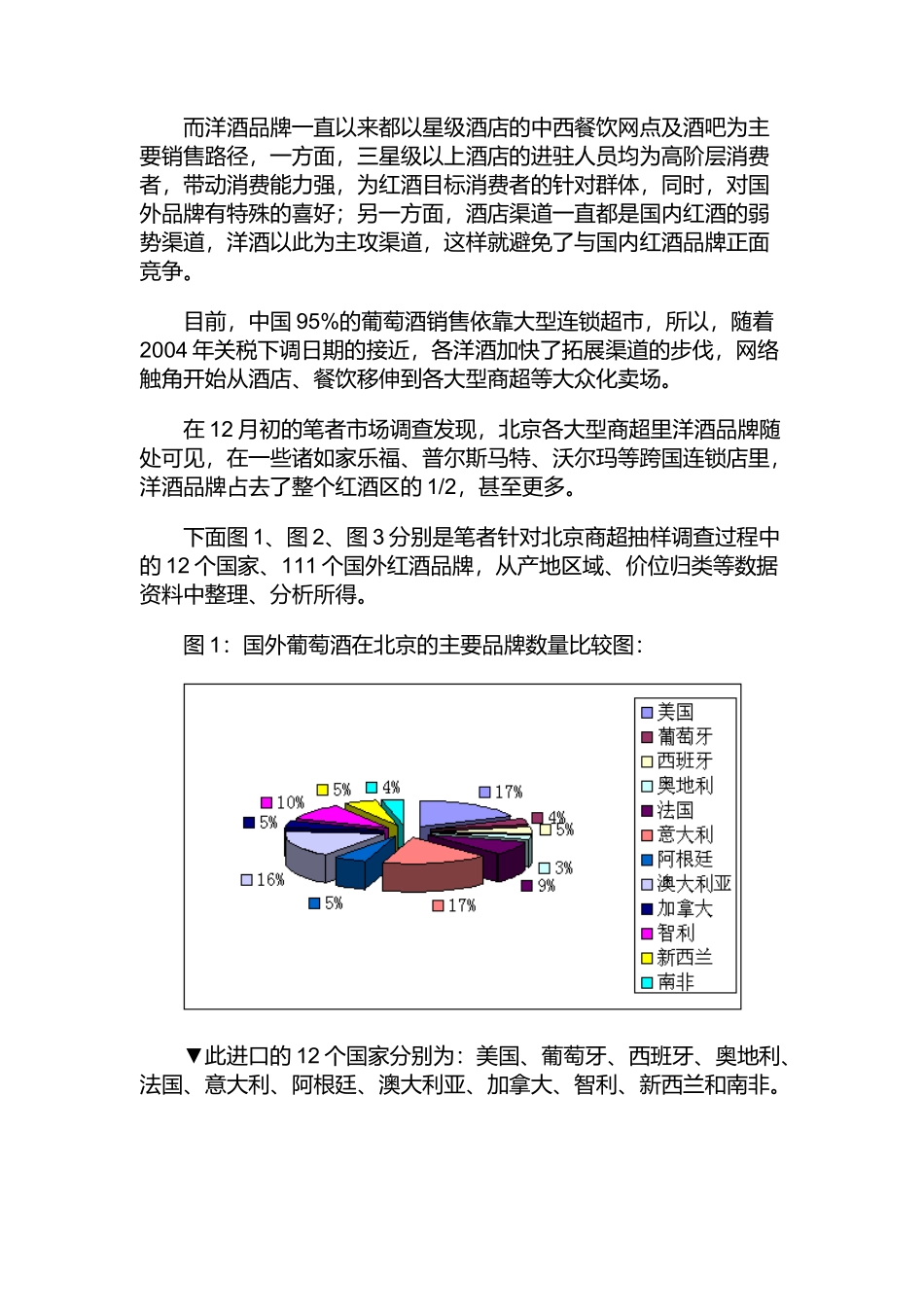 酒市场调查分析_第2页