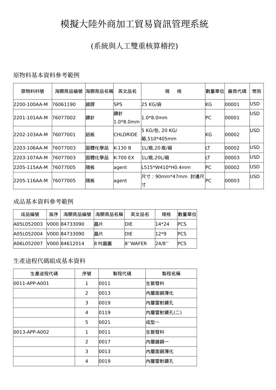 模拟大陆外商加工贸易资讯管理系统_第1页