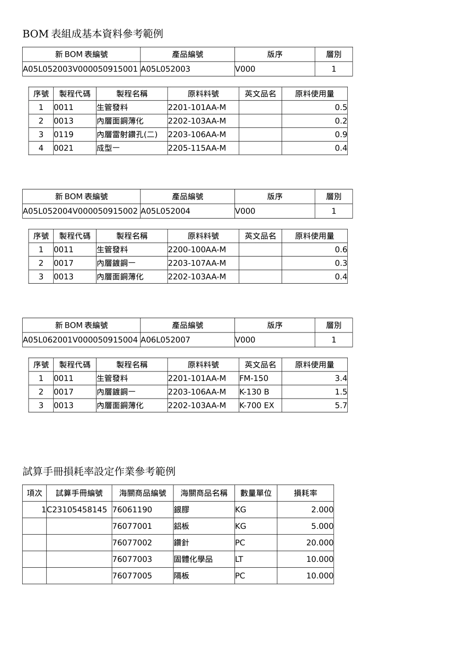 模拟大陆外商加工贸易资讯管理系统_第3页