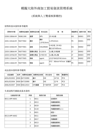 模拟大陆外商加工贸易资讯管理系统
