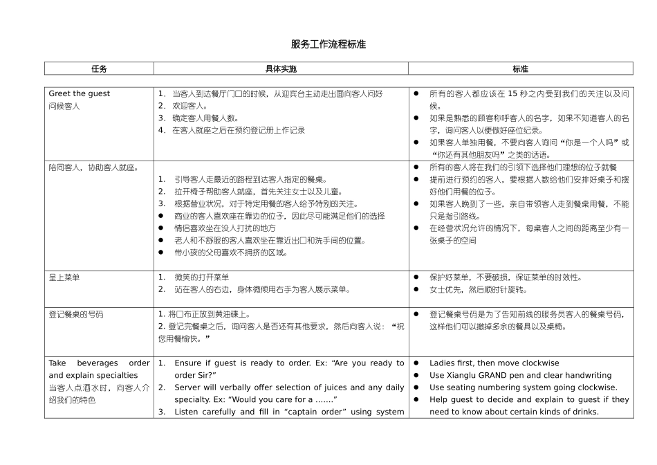餐饮服务流程培训手册_第1页