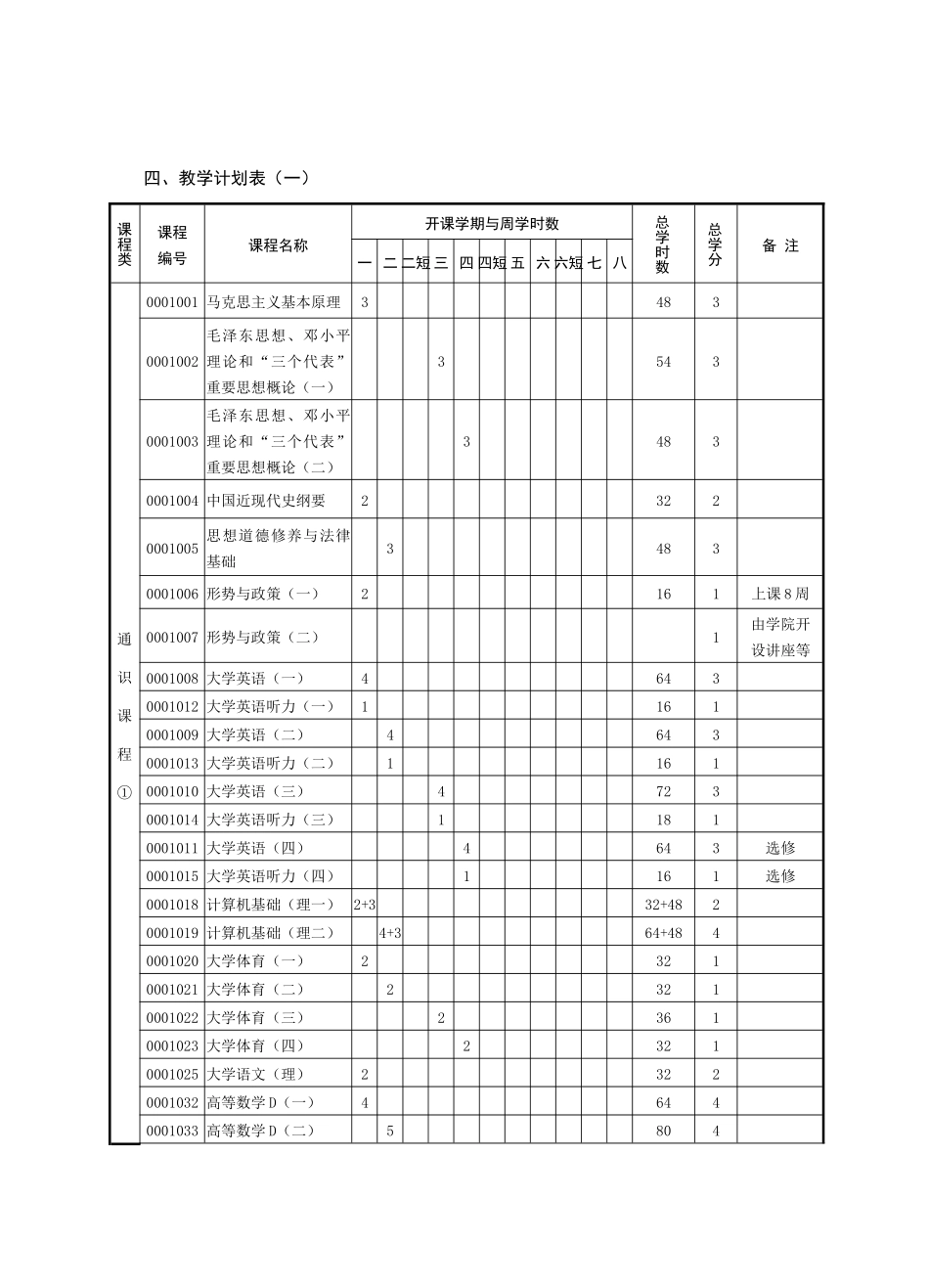 某学院市场营销专业四年制本科教学指导计划_第3页